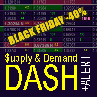 Supply and Demand Dashboard PRO