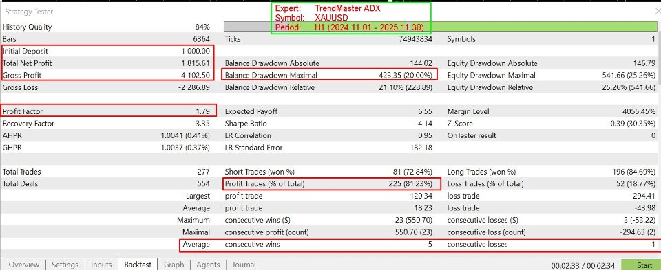 Capture d'écran #2 TrendMaster ADX