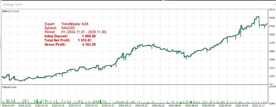 Capture d'écran #3 TrendMaster ADX