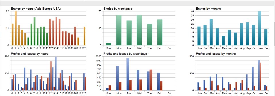 Capture d'écran #4 TrendMaster ADX