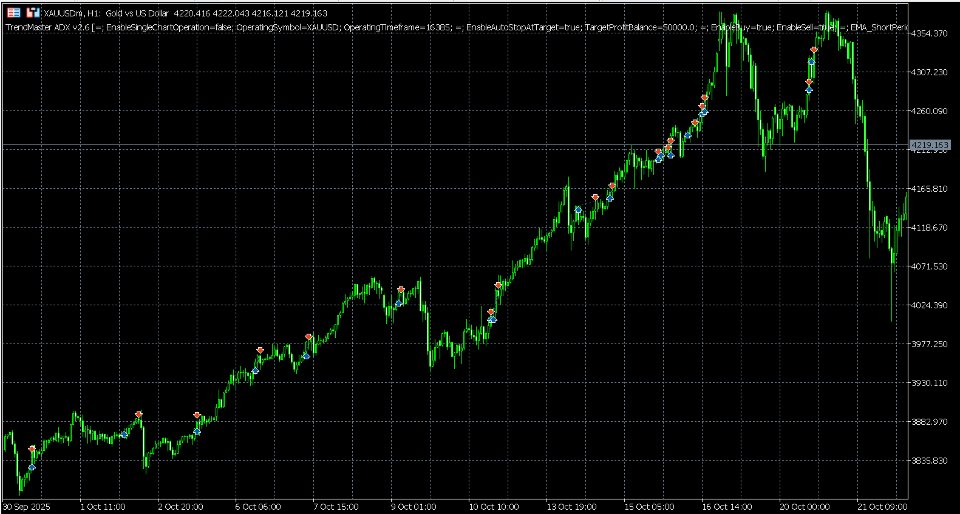 Capture d'écran #6 TrendMaster ADX