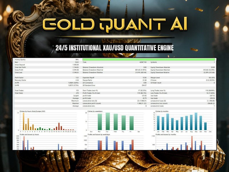 スクリーンショット #4 Gold Quant Ai