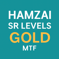Hamzai SR Levels Pro Gold