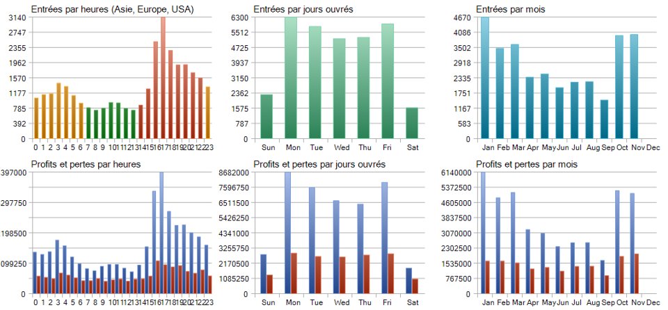 截图 #7 Nova Gold X