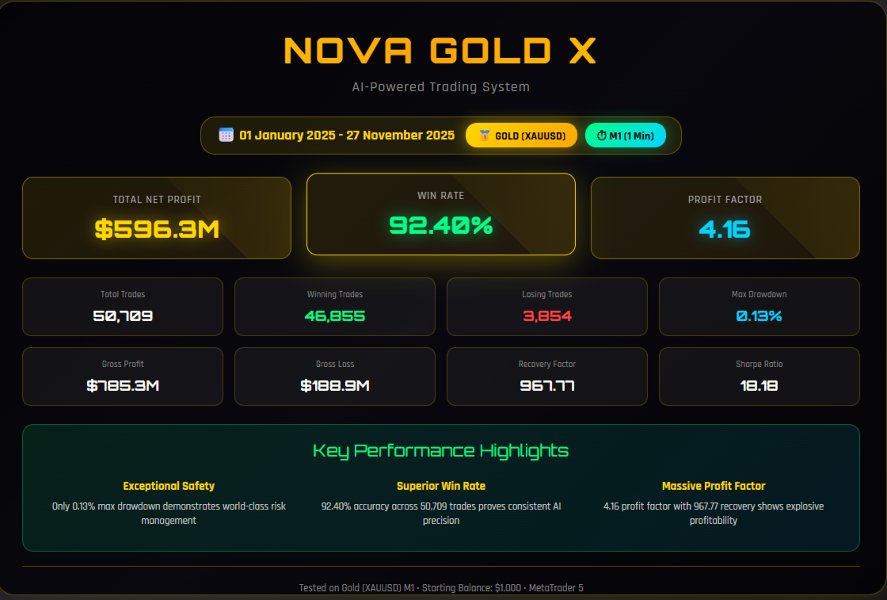 截图 #2 Nova Gold X