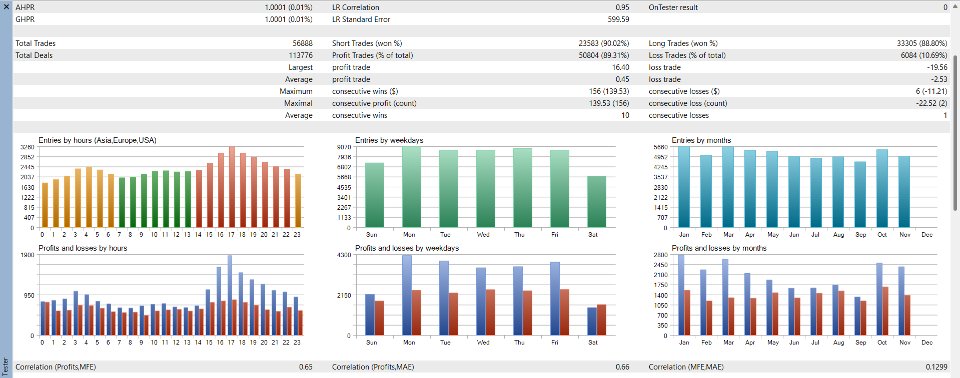Screenshot #4 BTCUltra Scalp Pro