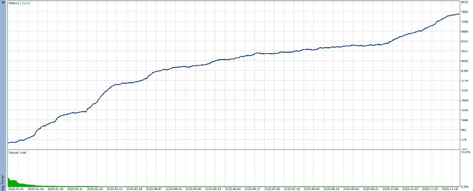 Screenshot #3 BTCUltra Scalp Pro