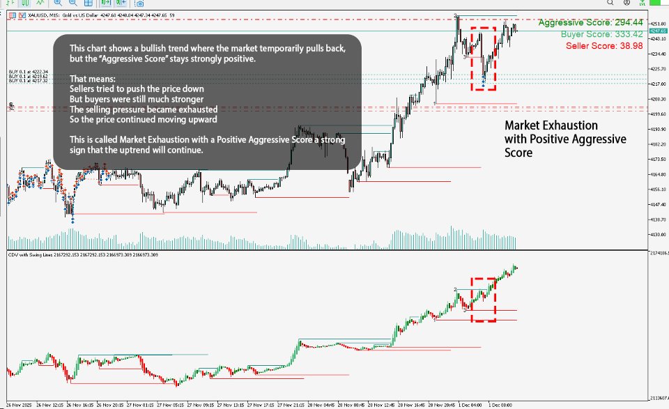 스크린샷 #2 CDV Swing Levels