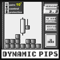 Dynamic Pips MT4