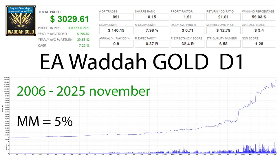 Screenshot #2 EA Waddah gold d1 MT4