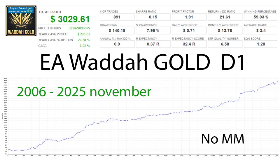 Screenshot #1 EA Waddah gold d1 MT4