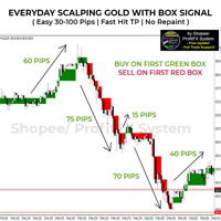 Everyday Easy Scalping Gold With Box Signal