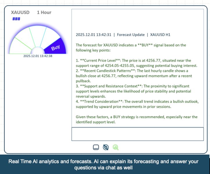 Captura de pantalla #1 FX Vision AI MT4
