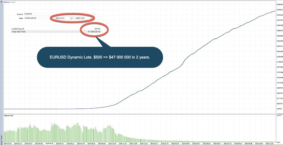 Captura de pantalla #3 FX Vision AI MT4