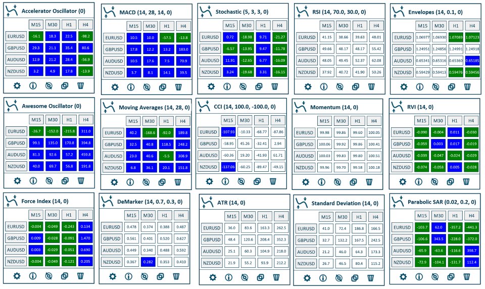 Captura de pantalla #6 FX Vision AI MT4