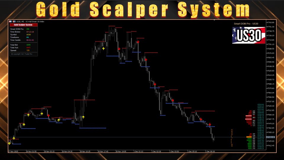 Screenshot #6 Gold Scalper System MT4