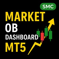 Market Structure Order Block Dashboard MT5