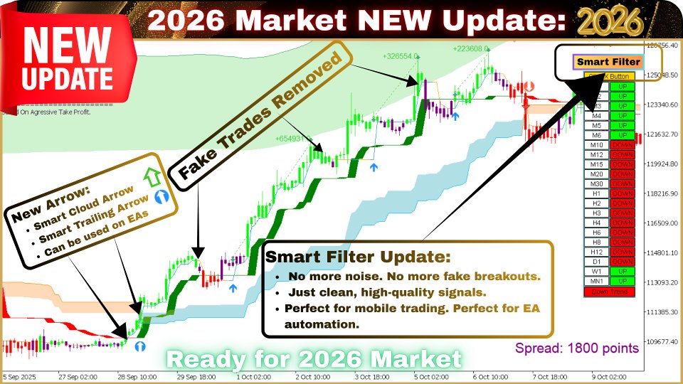 Screenshot #5 Smart Trend Trading System MT5