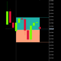 Aklamavo Candle Range Premium Discount