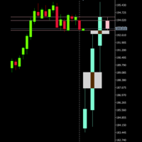 Aklamavo HTF Candles with ICT FVG