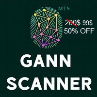 Gann Method Scan MT5