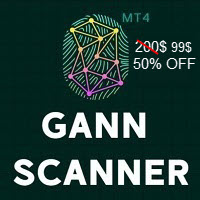 Gann Method Scanner MT4