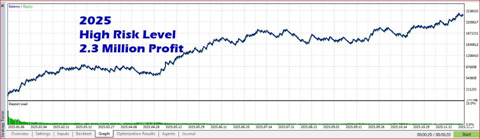 Screenshot #3 Gold Scalper Mini