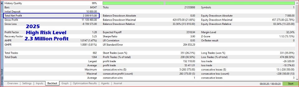Screenshot #2 Gold Scalper Mini