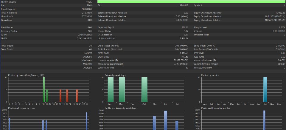 Screenshot #1 Macd Rsi Expert