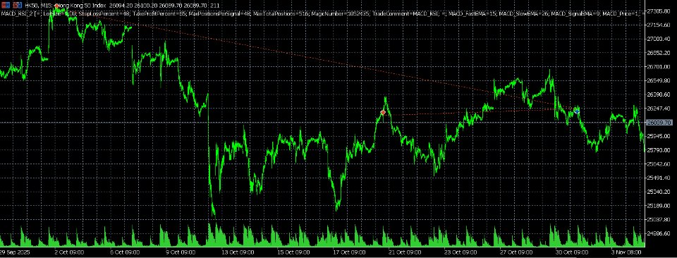 Screenshot #4 Macd Rsi Expert