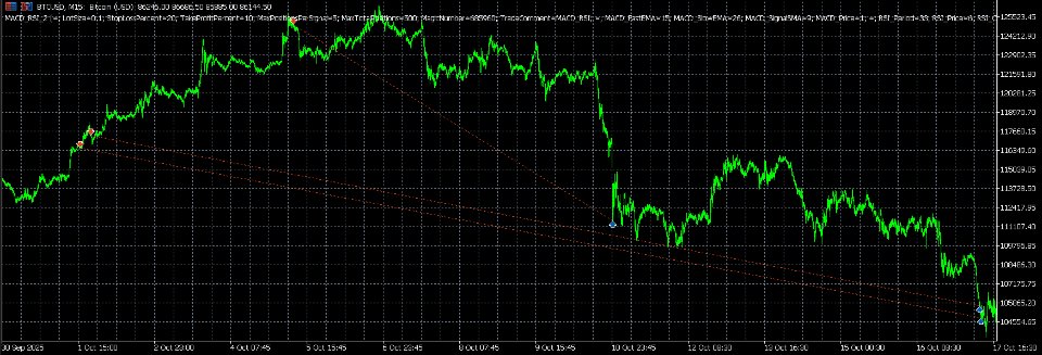 Screenshot #2 Macd Rsi Expert