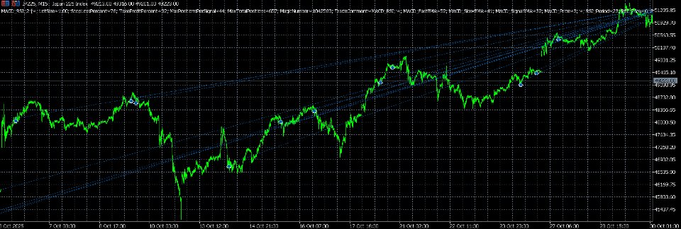 Screenshot #6 Macd Rsi Expert