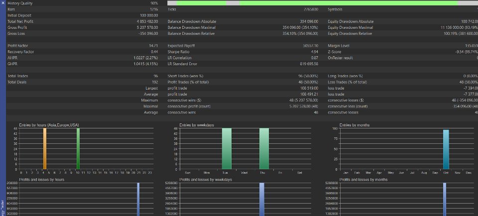 Screenshot #3 Macd Rsi Expert