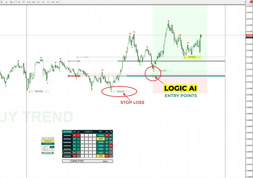 Screenshot #4 RFI levels PRO