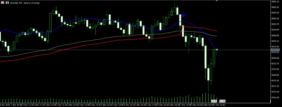 스크린샷 #1 Ssl b vinod ema alerts