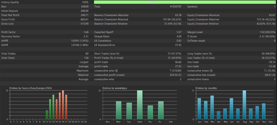 Screenshot #2 Triple EMA Pullback MT5