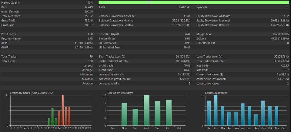 Screenshot #3 Triple EMA Pullback MT5