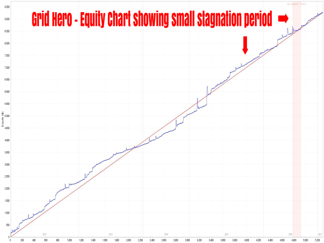 Grid Hero - Quant Analyzer Equity Chart