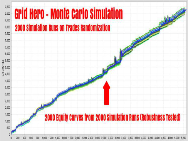 Grid Hero - Quant Analyzer Monte Carlo Simulations Grid Hero - Quant Analyzer Monte Carlo Simulations