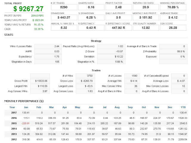 Grid Hero - Quant Analyzer Overview