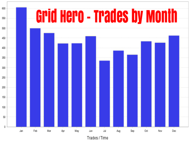 Grid Hero - Trades by month