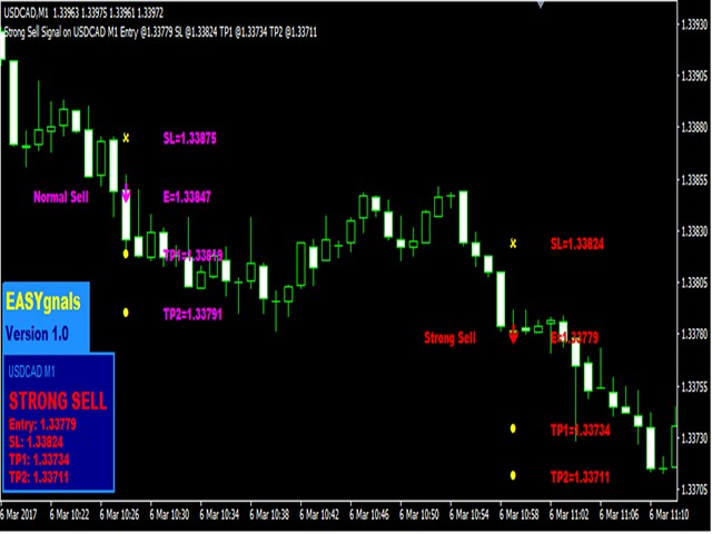 Daftar perbandingan broker Forex MT5 terbaik | Mr Forex