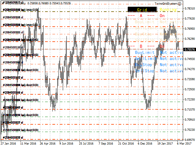 forex mt4 grid systems)