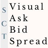 Visual Ask Bid Spread