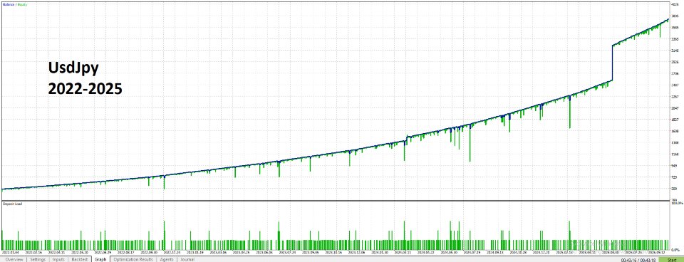 Screenshot #3 Asia Scalper