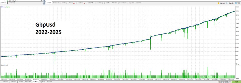 Screenshot #1 Asia Scalper