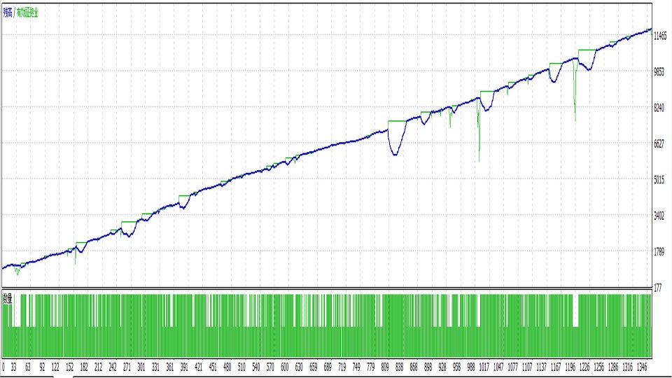 Ekran görüntüsü #1 Gold Impulse Split