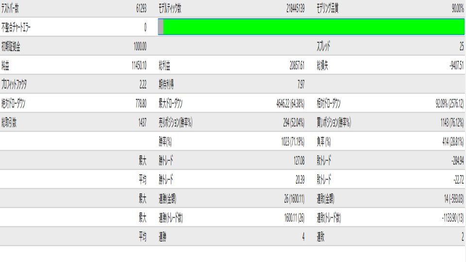Ekran görüntüsü #2 Gold Impulse Split