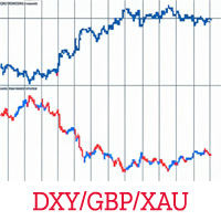 KS Invert Chart Pro Indicator