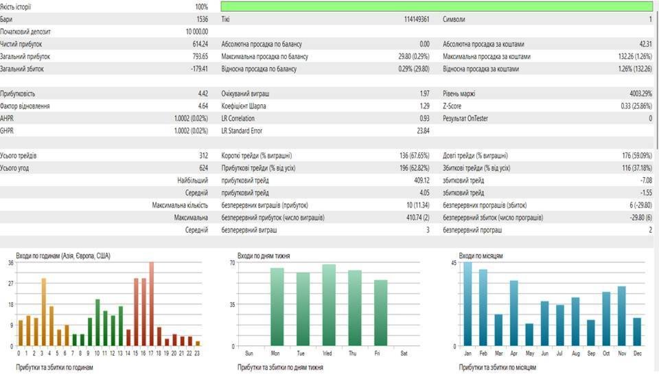 Screenshot #1 StrategiaDayGreat